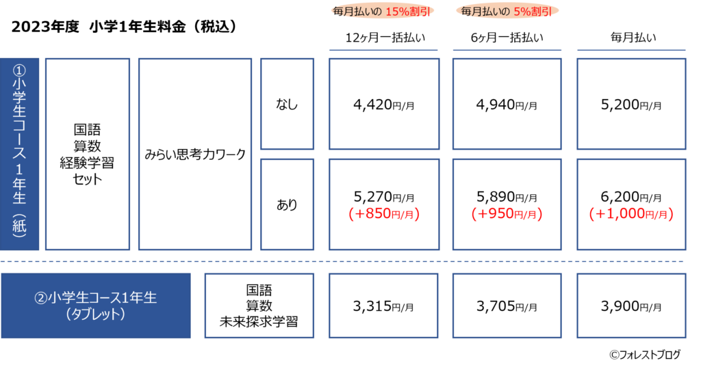 小学1年生料金1