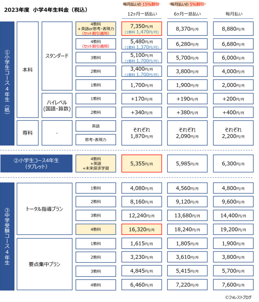 小学4年生料金1