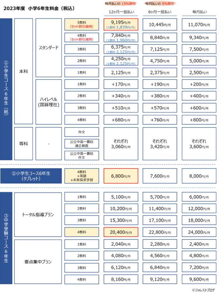 小学6年生料金2