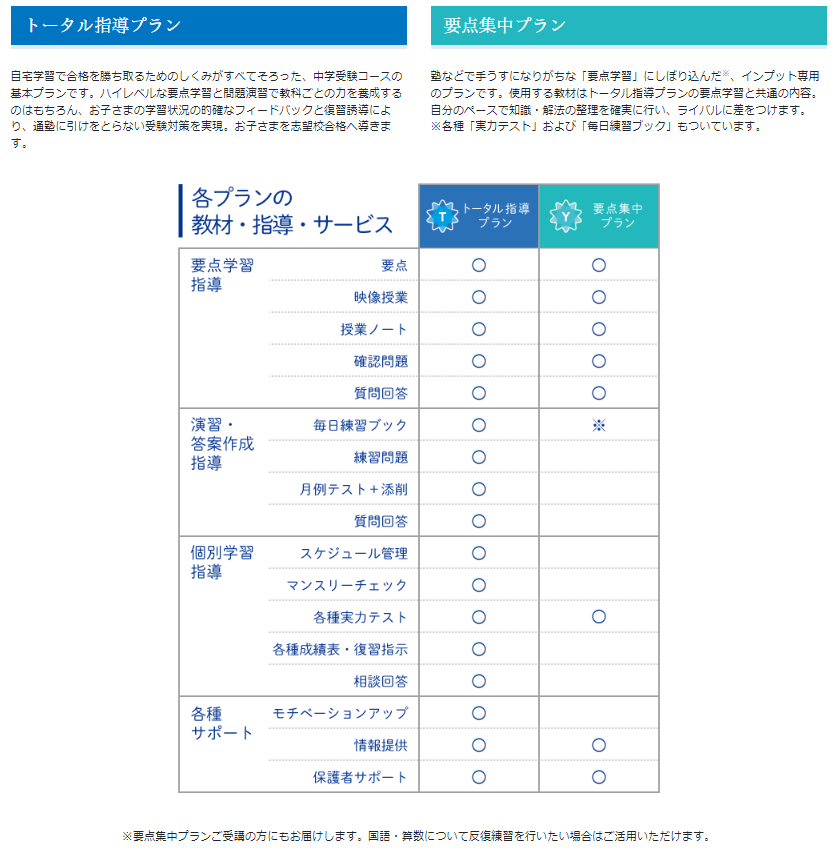 中学受験コース　違い