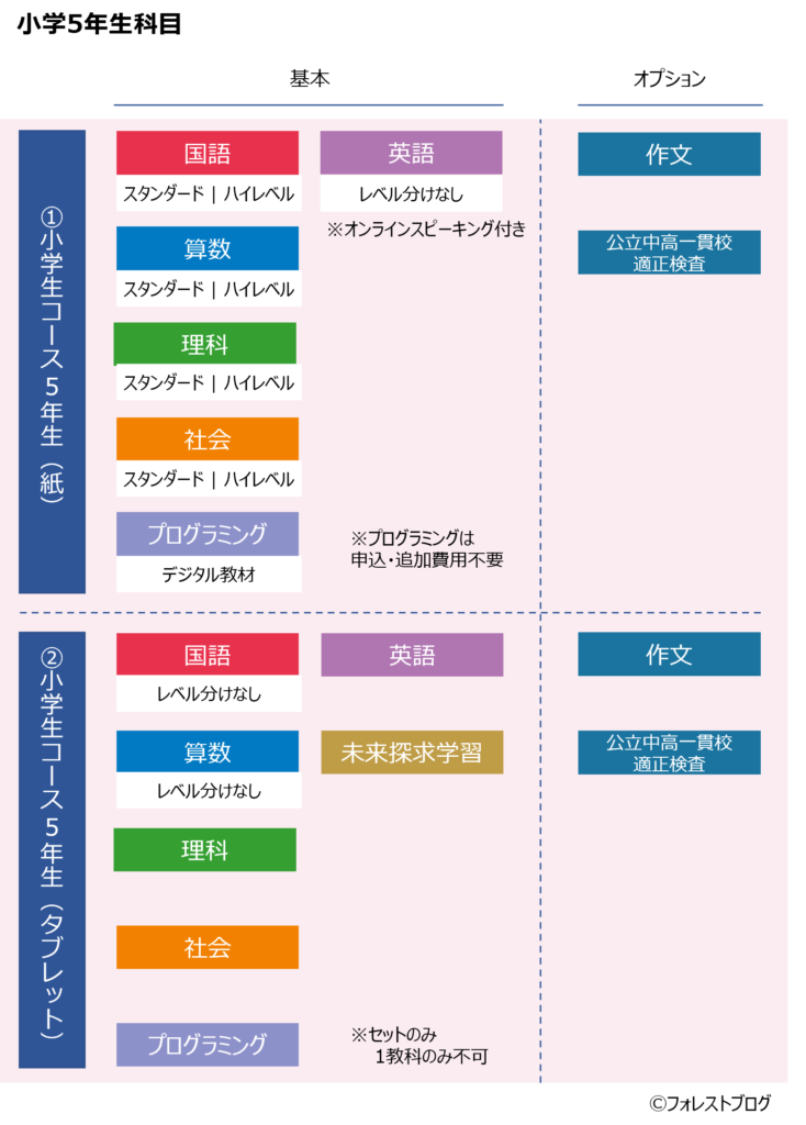 小学5年生科目2