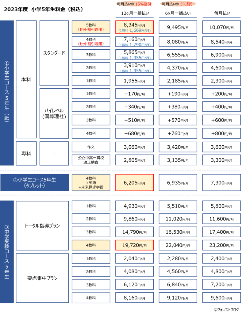 小学5年生料金1