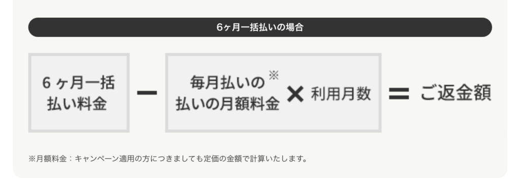 解約手続き（6ヶ月一括払い）