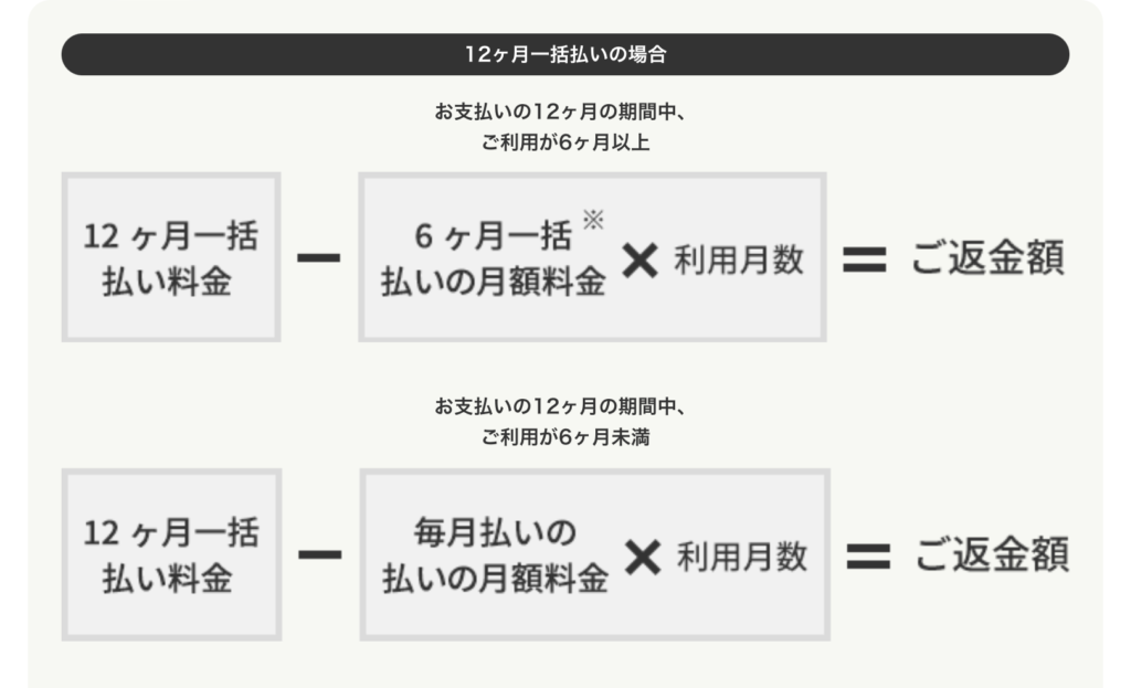 解約手続き（12ヶ月一括払い）②