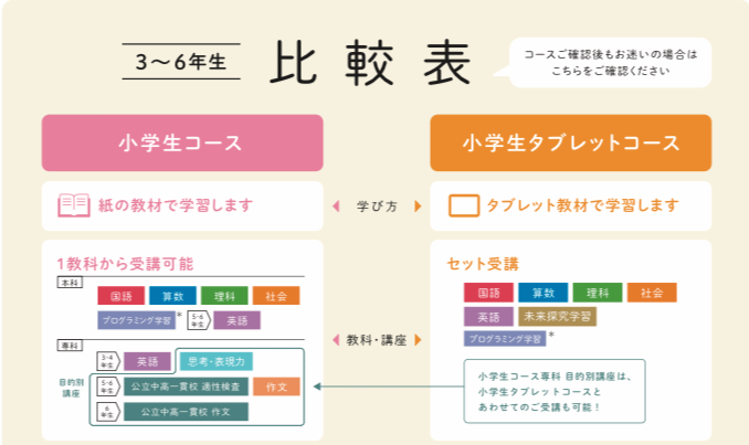 比較表（3-6年生）教科