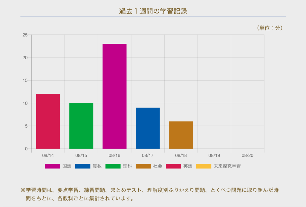 Z会学習量実績（修正）