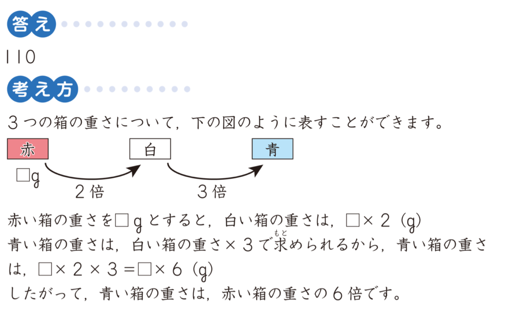 文章題（答え①）