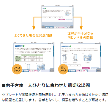 難易度調整