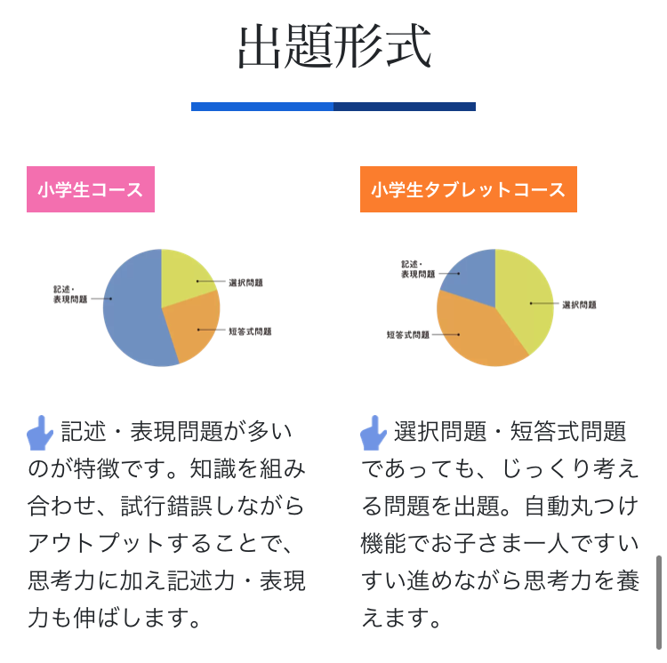 出題形式（紙・タブレット）