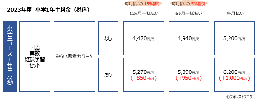 小学生料金（スタンダード・ハイレベル）1年生