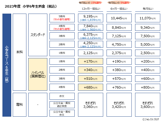 小学生料金（スタンダード・ハイレベル）6年生