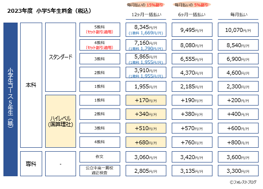 小学生料金（スタンダード・ハイレベル）5年生