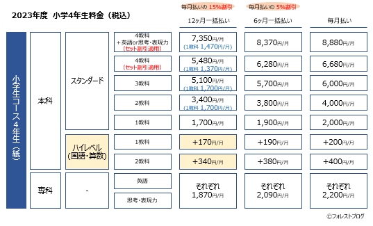 小学生料金（スタンダード・ハイレベル）4年生