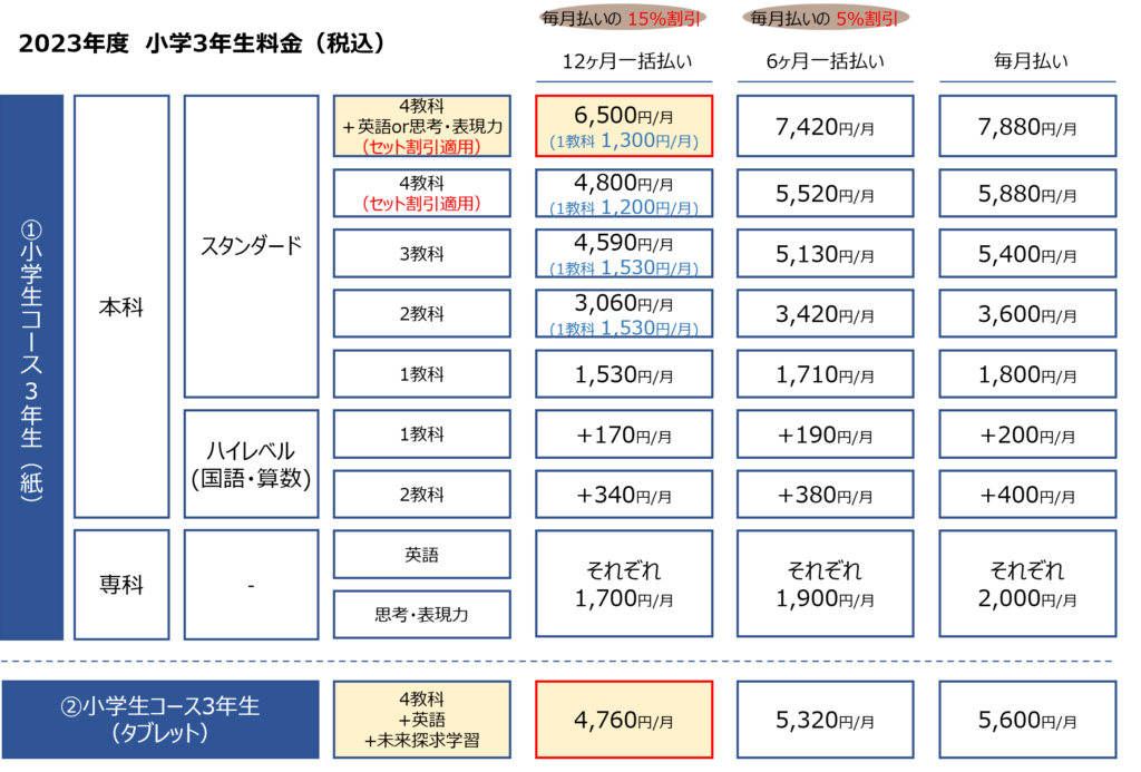 小学3年生料金2（紙タブレット比較）