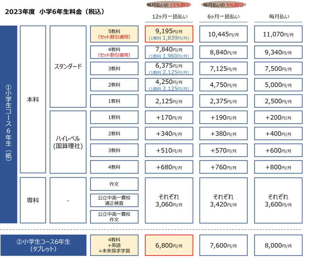 小学6年生料金2（紙タブレット比較）