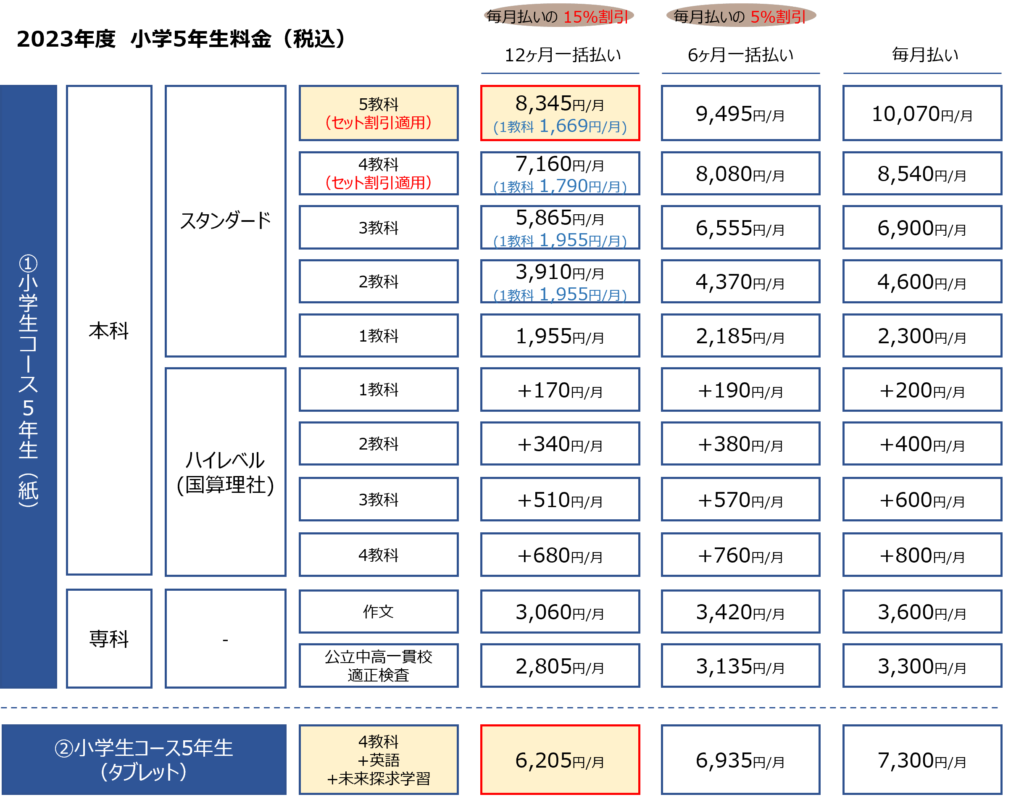 小学5年生料金2（紙タブレット比較）