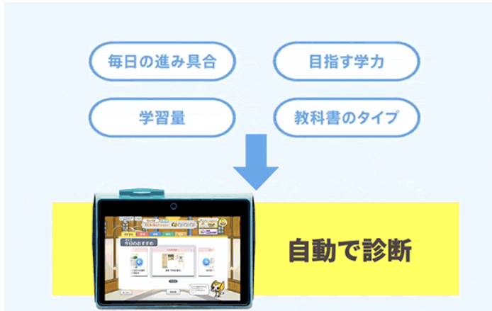 進研ゼミ_AI学習提案