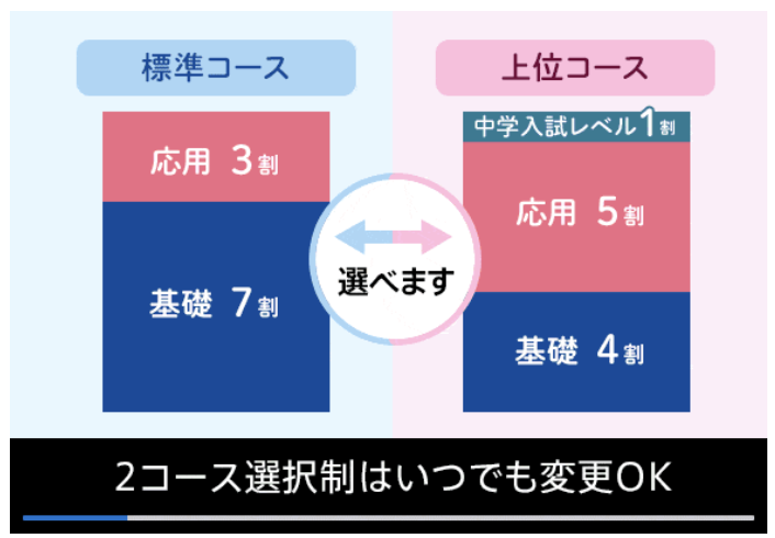 進研ゼミ_レベル変更①修正